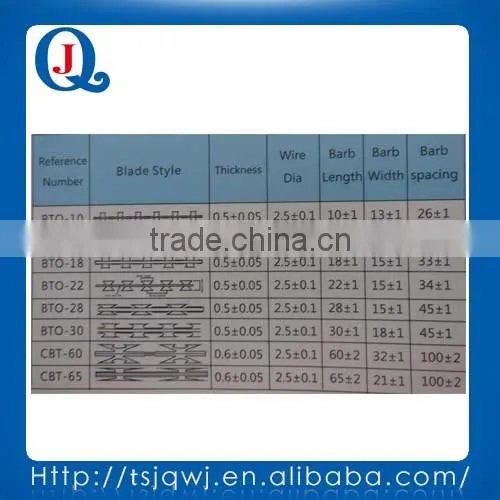 Razor barbed wire with reasonal price