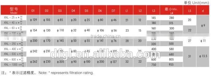 Industrial Machines XNL160* Hydraulic Tank Mounted Return Line Filter Series For Hydraulic System
