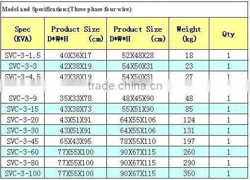 stabilizer,AVR,VOLTAGE REGULATOR,SVC-3-9KVA
