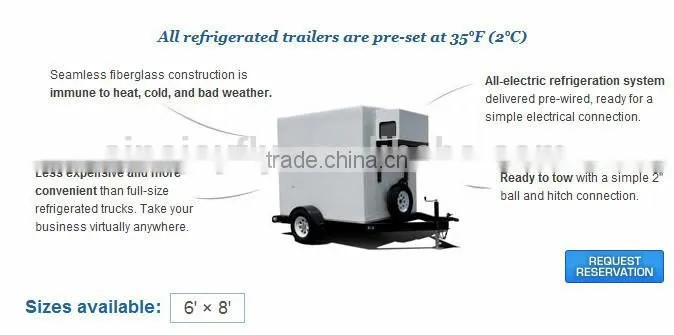 2015 Car Refrigerated Trailers