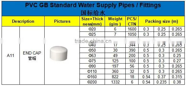 HIGH QUANLITY END CAP OF PVC GB STANDARD PIPES & FITTINGS FOR WATER SUPPLY