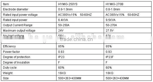 High frequency welding machine co2 welding machine price