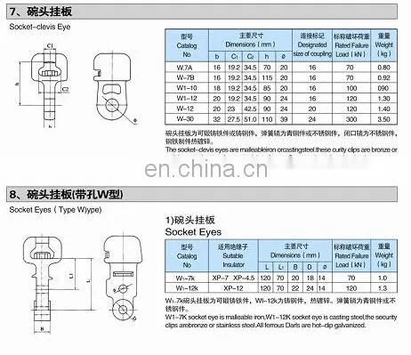 wire rope socket clamps