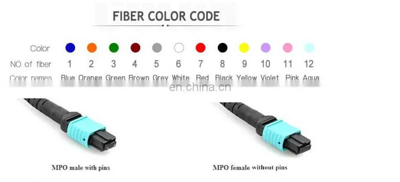 8 12 24 cores Multimode OM3 MTP MPO Cable for Date center