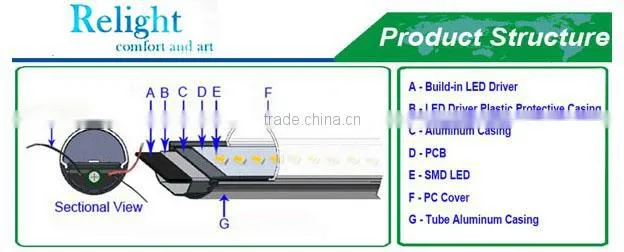 LED 1.5m t8 tube with motion sensor