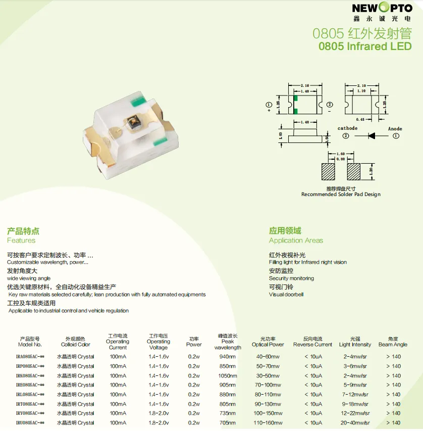 0805 IR LED (2)