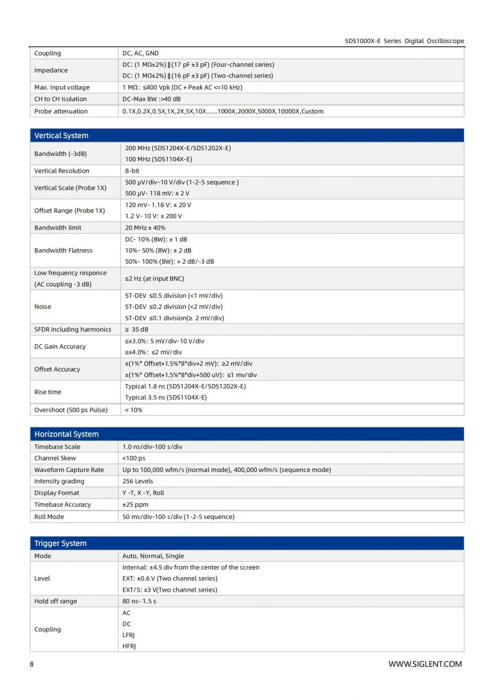 SDS1000X-E_DataSheet_EN04H_09.jpg