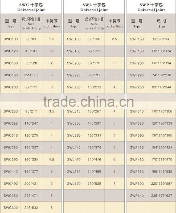 5-5802X joint bearing universal joints