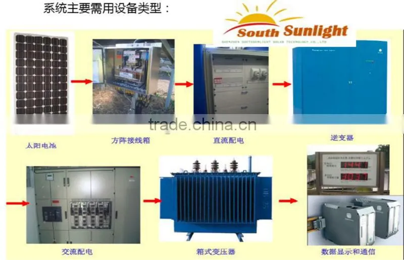 220V industrial solar power generator 3KW