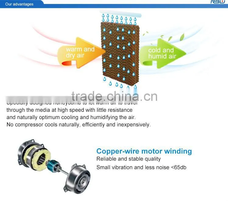 Eco-friendly ice cooling air cooler pads in singapore