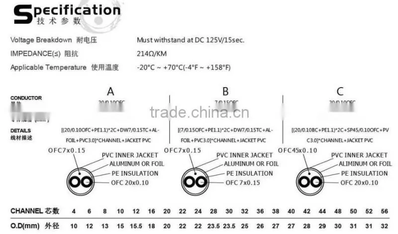 Wholesale High Quality High End Guitar Cable