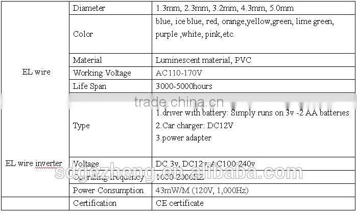 factory price LED shutter party glasses flashing el wire sunglasses fast blink constant on el glasses for wholesale