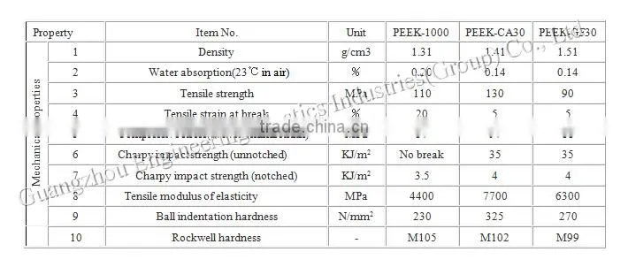 Engineering plastic custom high precision PEEK1000 sleeve cnc machinied plastic peek bushing
