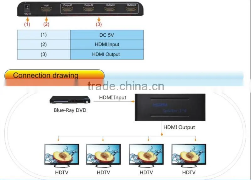 4-Port (1x4) HDMI 1.4 Amplified Powered Splitter / Signal Distributor - Ver 1.3 Full HD 1080P