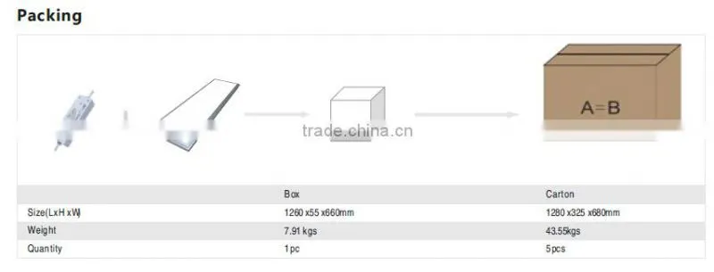 1200x600mm High Power Dimmable Ultrathin Led Panel Light 72w