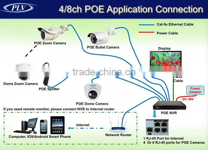 New products 5mp exmor digital ip smart cameras ip cam app