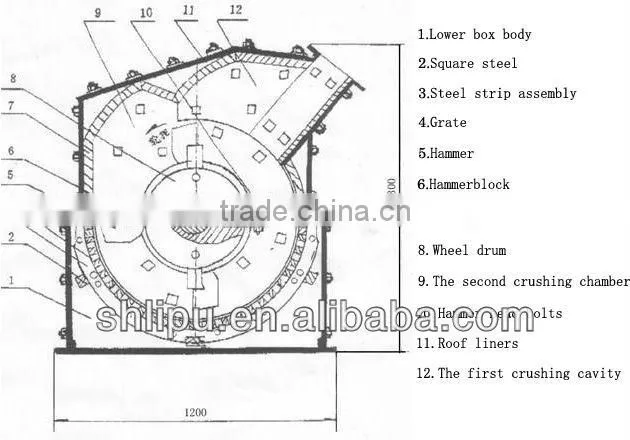China supplier portable hammer crusher equipment
