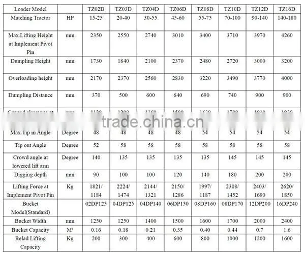 65HP QLN654 Tractor with Front End Loader and backhoe, tractor backhoe loader