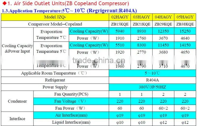 JZQ Series Box Type Hermetic Copeland Compressor Condensing Unit For Refrigeration Cold Room