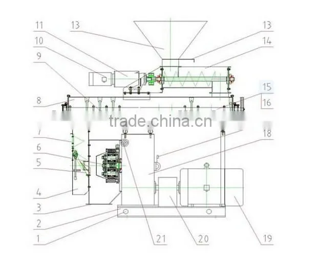 Principle of Work Wood chips ring die pelletizer price