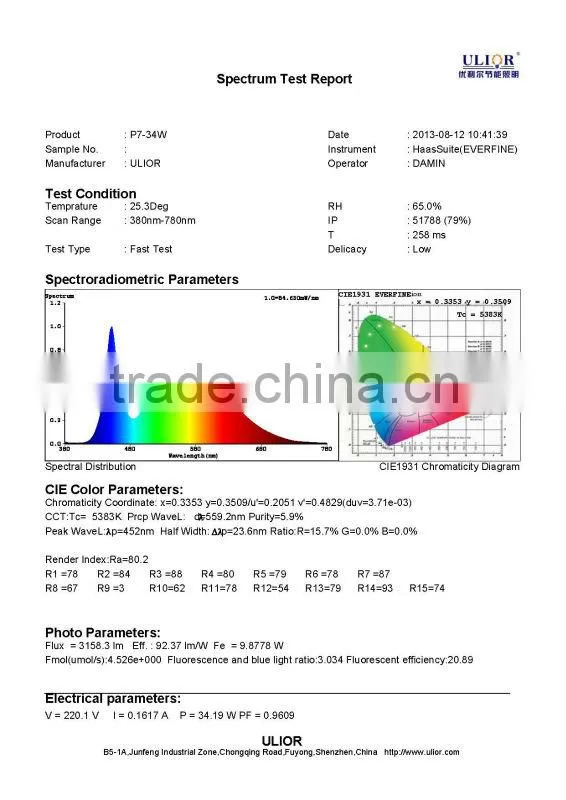 P7-168 34W 600x600 led recessed panel light multi-function Internal Driver led panel lighting CE ROHS FCC DLC UL led panel light