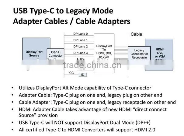 TYPE C TO VGA ADAPTOR