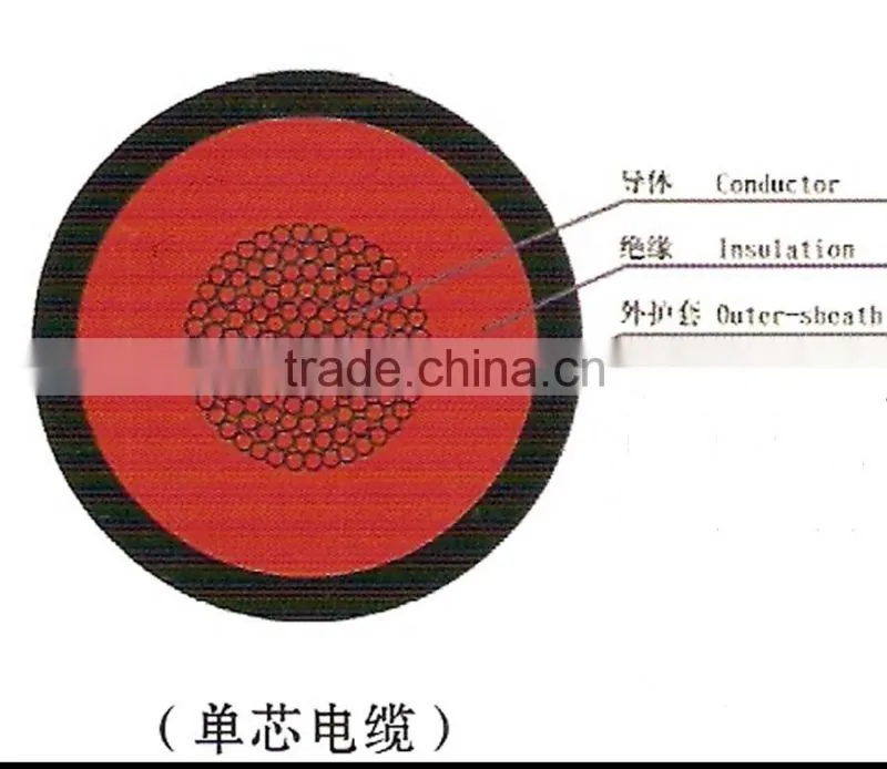 high voltage single core power cable