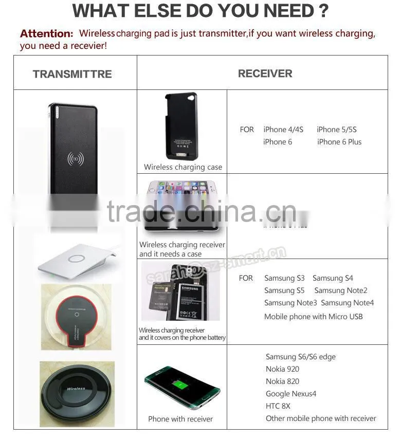 New arrival wirless laptop charger, qi wireless charger receiver for galaxy s5 mini si, qi wireless charger laptop
