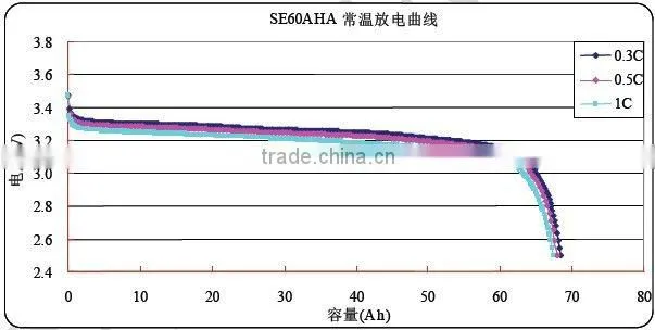 SE60Aha lithium battery for slide board vehicle