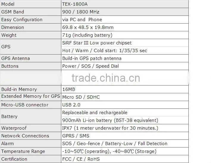 SOS GPS Tracker