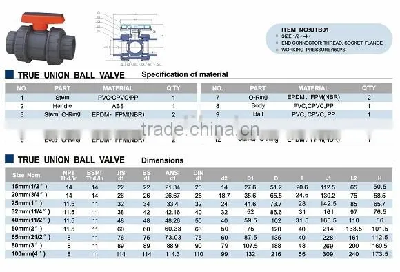 Made in China valve water pipe fitting