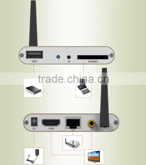 Best Price S805 Android TV Box Quad Core Android 4.4 Google Box Receiver Xbmc Kodi Loaded Wifi Tv Box with Miracast