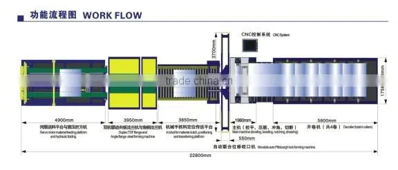super auto duct line 5
