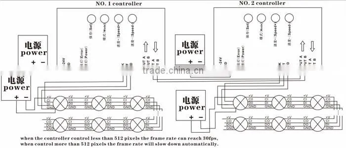 dimmable led light chain controller