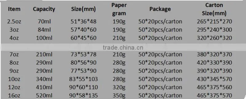 Thread machine for colorful ripple wall paper cup