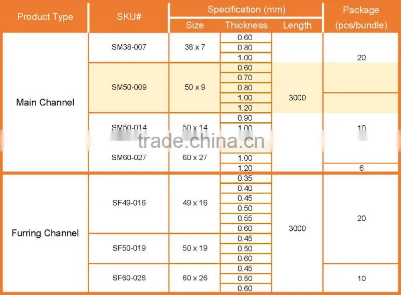 Light Steel Keel