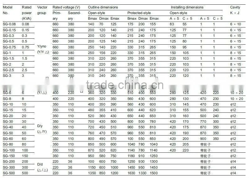 3 phase transformer indoor or outdoor transformer