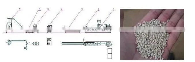 PE/PP plastic recycling granulator machine
