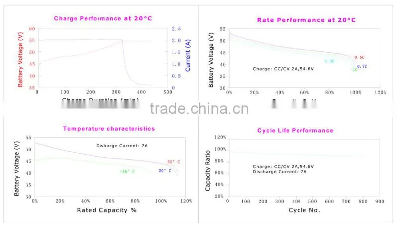 with BMS 36v 10ah lithium batttery for electric bike