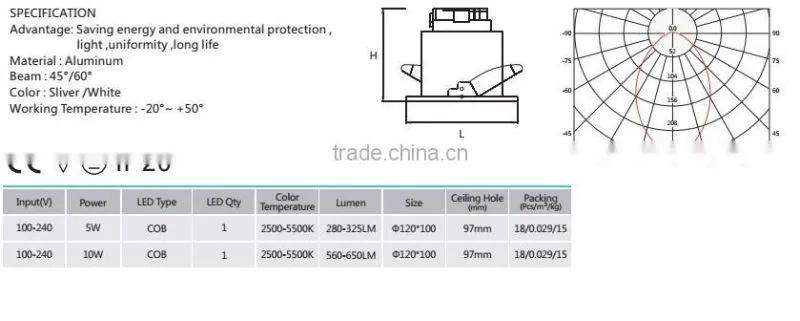 2016 America Hot sale Die Casting aluminum 100-240V LED downlight