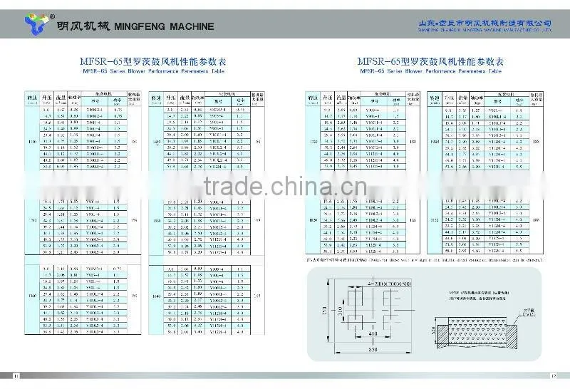 MFSR-65 industry roots air blower