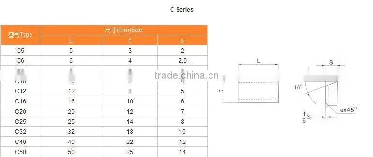 carbide ski pole tips
