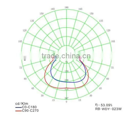IP54 80 to 300W highbay induction indoor light