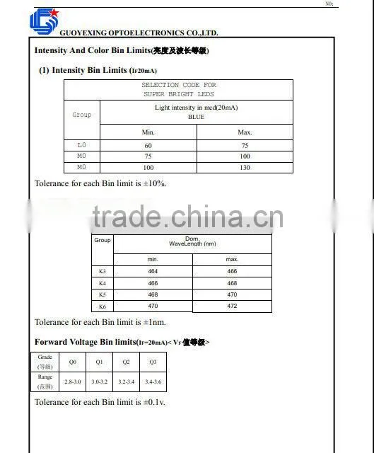 Red 0603 sdm diode of 2.0V, 625nm, 20mA and 400mcd