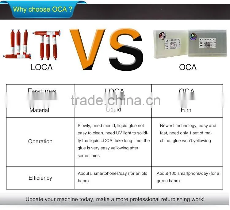 Rich-experienced Broken Screen Repair Kit oca lamination machine OM-K5