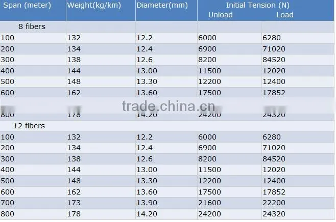 PE jacket stranded self supporting aerial cable