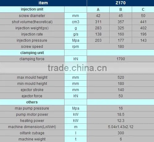 injection molding machine make fruits basket