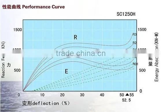 SC Super Cell Rubber Fender