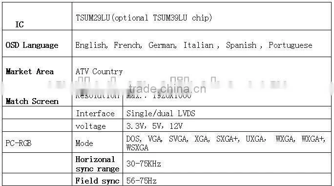 Small led display Controller board for led tv (small size)