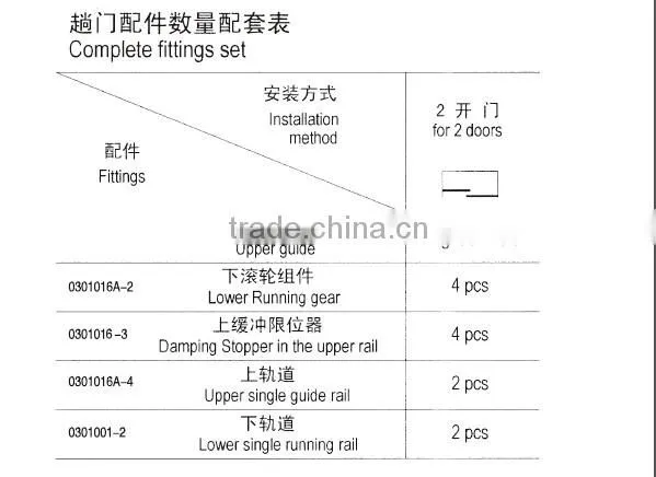 steel and nylon sliding door mechanism equip with soft close for inner wardrobe door